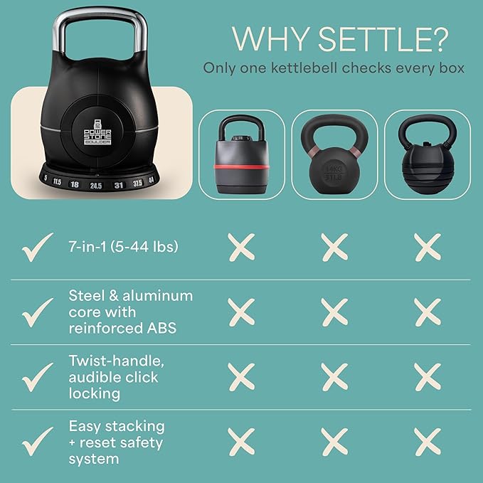 Lifepro Adjustable Kettlebell - 7in1 Kettlebells Weight with Quick-Select Dial & Safety Lock – Choose 22.5 lb or 44 lb – Compact Space Saving for Strength Training & Full Body Workouts