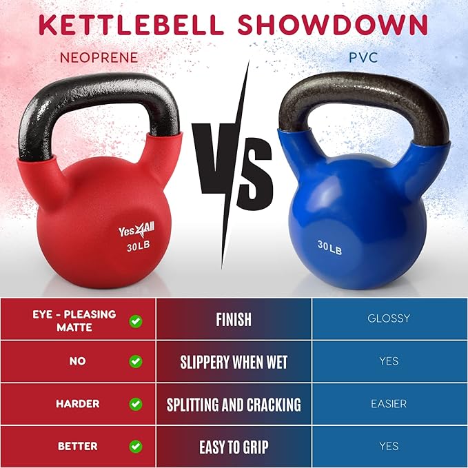 Yes4All Kettlebell, 5-65 LB Neoprene Coated Cast Iron Kettlebells, Wide Grip Handle & Flat Bottom for Swings, Squats, Deadlifts, Push Ups & Full Body Training at Home Gym - Single & Set