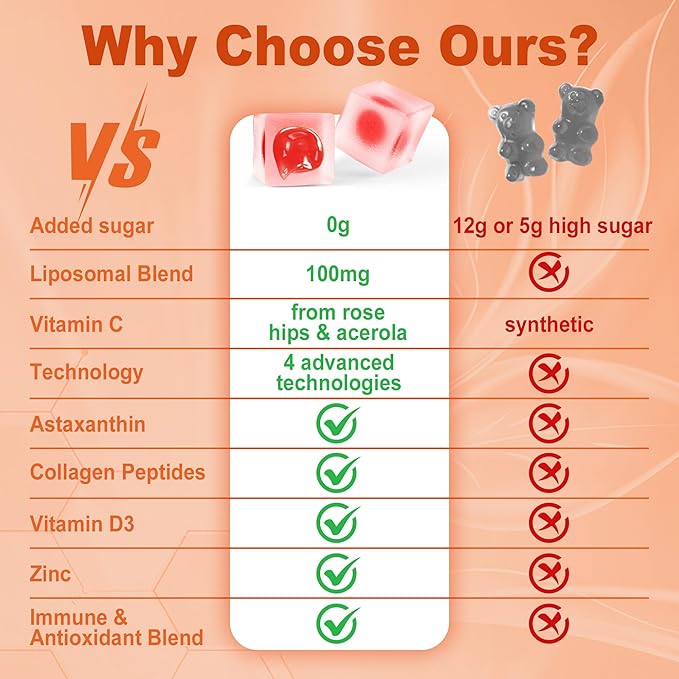 Natural Liposomal Vitamin C 1000mg Gummies for Adults Kids 9+, 1660mg Chewable Vitamin C w/ 11mg Zinc, D3, Elderberry, Echinacea, Bioflavonoid, Immune Support - Organic VIT C from Fruits, Sugar Free