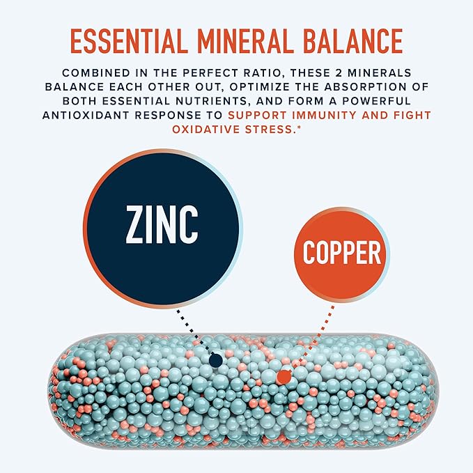 Zinc Supplement Microbeadlets for Immune & Acne Support | Highly Absorbable Zinc Bisglycinate & Orotate with 2mg Chelated Copper + Vitamin B6 | Vegan, Gluten-Free | 60 Capsules (2 Month Supply)