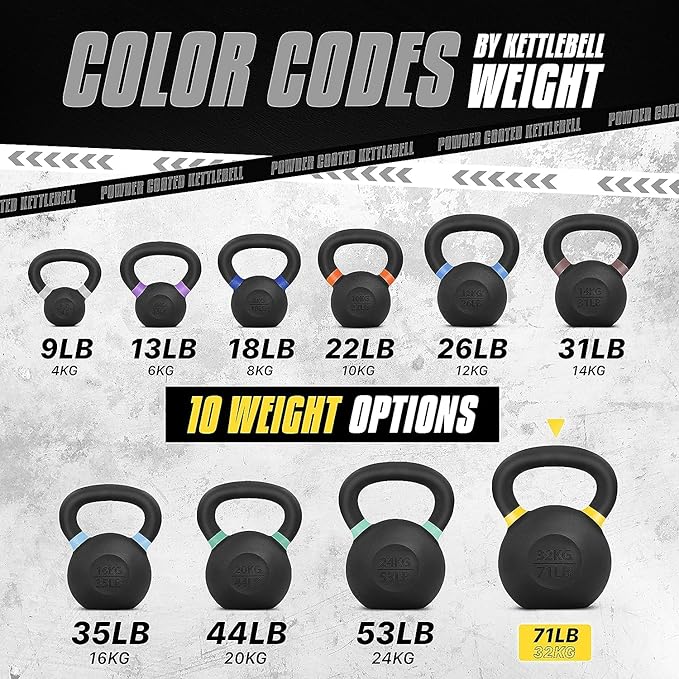 Yes4All Powder Coated Kettlebell, Cast Iron Core Kettlebells with Non-Slip Handle & Flat Bottom for Conditioning, Heavy Duty for Strength Training, 9lb to 71lb - Single & Pair