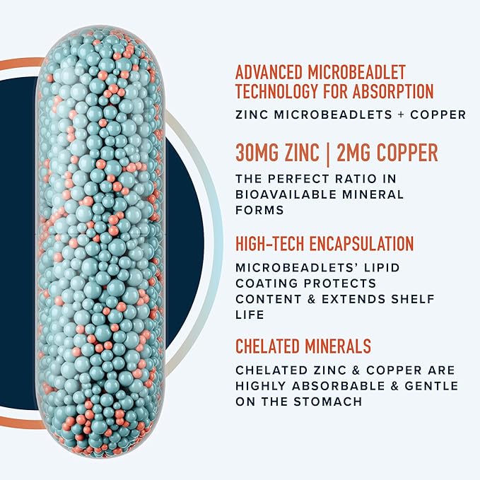 Zinc Supplement Microbeadlets for Immune & Acne Support | Highly Absorbable Zinc Bisglycinate & Orotate with 2mg Chelated Copper + Vitamin B6 | Vegan, Gluten-Free | 60 Capsules (2 Month Supply)