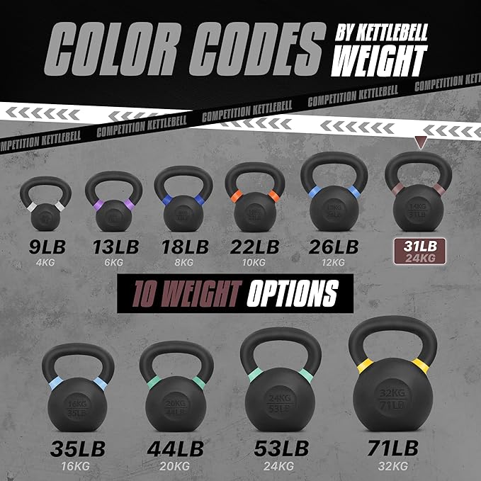 Yes4All Powder Coated Kettlebell, Cast Iron Core Kettlebells with Non-Slip Handle & Flat Bottom for Conditioning, Heavy Duty for Strength Training, 9lb to 71lb - Single & Pair