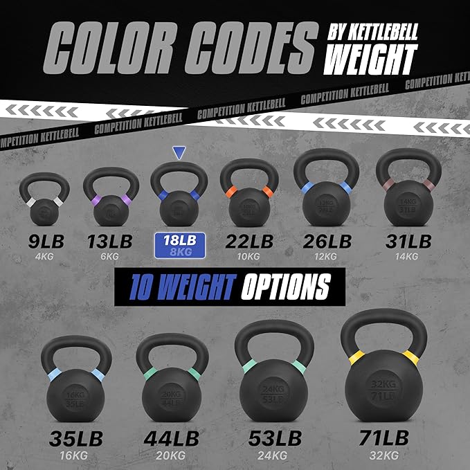 Yes4All Powder Coated Kettlebell, Cast Iron Core Kettlebells with Non-Slip Handle & Flat Bottom for Conditioning, Heavy Duty for Strength Training, 9lb to 71lb - Single & Pair