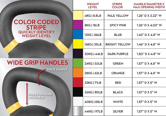 Lifeline Strength Training Kettlebell Weight for Home Gym