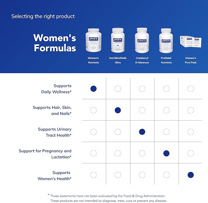 Pure Encapsulations Women's Nutrients 40+ - Multivitamin for Women Over 40 to Support Urinary Tract Health, Breast Cell Health & Eye Integrity* - with Vitamin C, E & A - 360 Capsules