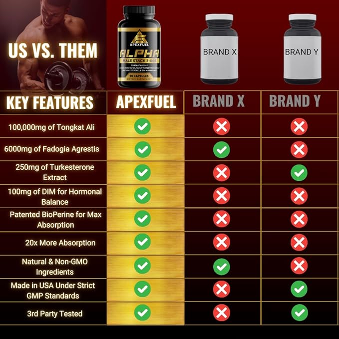 43,650mg Fadogia Agrestis for Men, Turkesterone Supplement for Men, Tongkat Ali for Men, DIM Supplement for Men - Male Enhancing Supplement