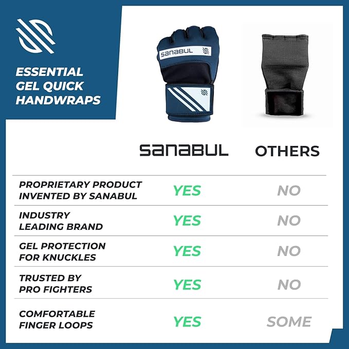 Sanabul Gel Boxing Hand Wraps for Men & Women Muay Thai MMA Kickboxing Quick Wraps Boxing Inner Gloves Wrist Knuckle Protection