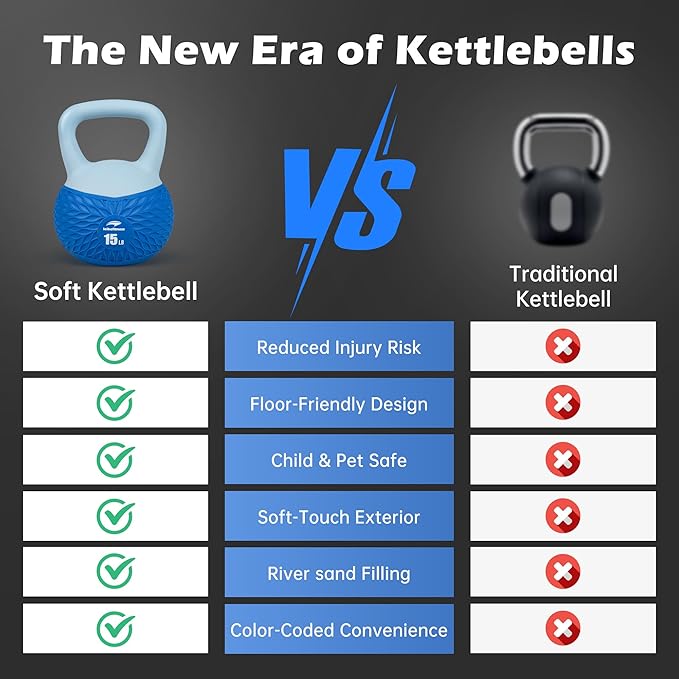 Leikefitness Soft Kettlebells,Anti-Slip Grip Weight for Women and Men,Cushioned Impact-Safe Strength Training Kettlebell,Home workout