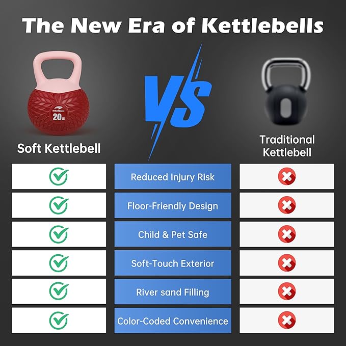 Leikefitness Soft Kettlebells,Anti-Slip Grip Weight for Women and Men,Cushioned Impact-Safe Strength Training Kettlebell,Home workout