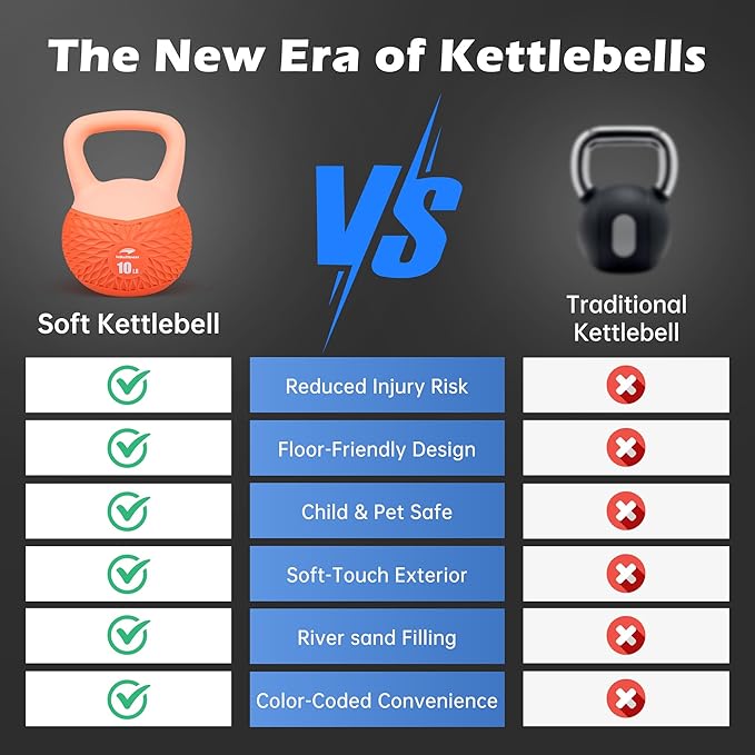 Leikefitness Soft Kettlebells,Anti-Slip Grip Weight for Women and Men,Cushioned Impact-Safe Strength Training Kettlebell,Home workout