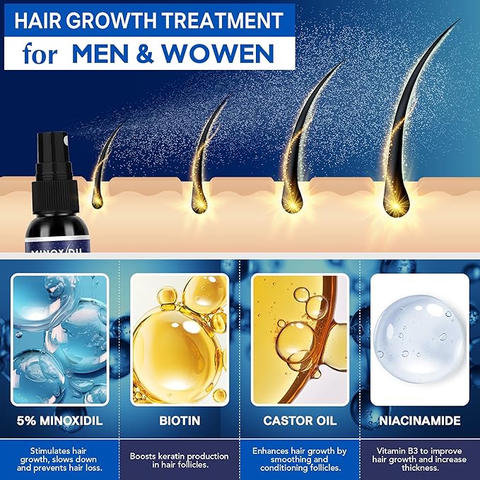 5% Minoxidil for Men Hair, Minoxidil for Women Hair Growth, Minoxidil for Men Beard, Minoxidil Spray, Minoxidil 5 Percent, Minoxidil 5% Hair Regrowth for Men 30ml x 2 Bottles