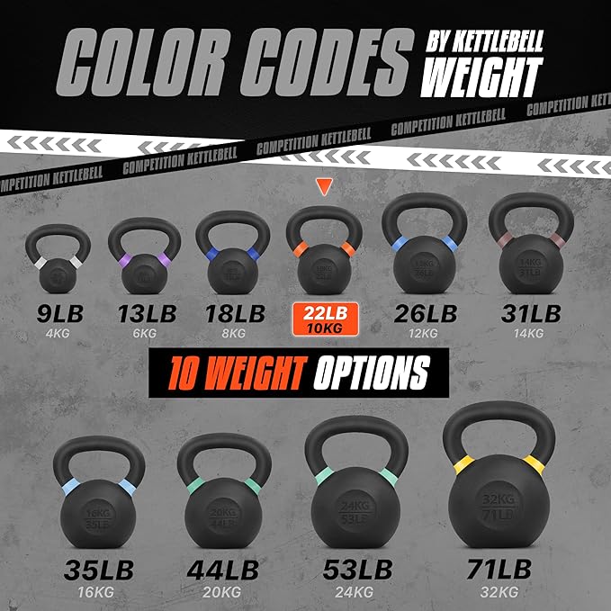 Yes4All Powder Coated Kettlebell, Cast Iron Core Kettlebells with Non-Slip Handle & Flat Bottom for Conditioning, Heavy Duty for Strength Training, 9lb to 71lb - Single & Pair