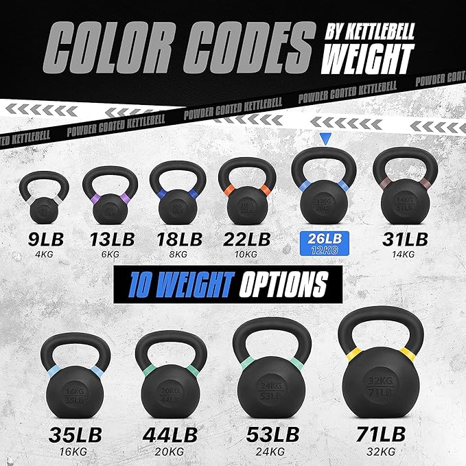 Yes4All Powder Coated Kettlebell, Cast Iron Core Kettlebells with Non-Slip Handle & Flat Bottom for Conditioning, Heavy Duty for Strength Training, 9lb to 71lb - Single & Pair