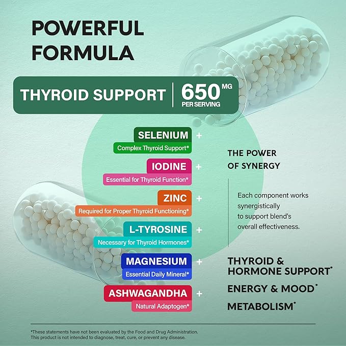 Thyroid Support for Women - Astragalus | Selenium 200 mcg | Zinc & Iodine | L-Tyrosine | Adaptogen Herbs - 21-in-1 Antioxidant & Immune Support - Vegan, Non-GMO, Lab Tested - 60 Capsules, Made in USA